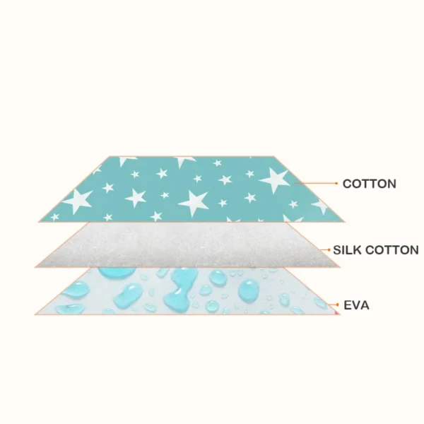 Baby Reusable Mattress Waterproof Diapering Changing Pads Cotton Washable Newborn Mattress Baby Changing Mat - Image 5